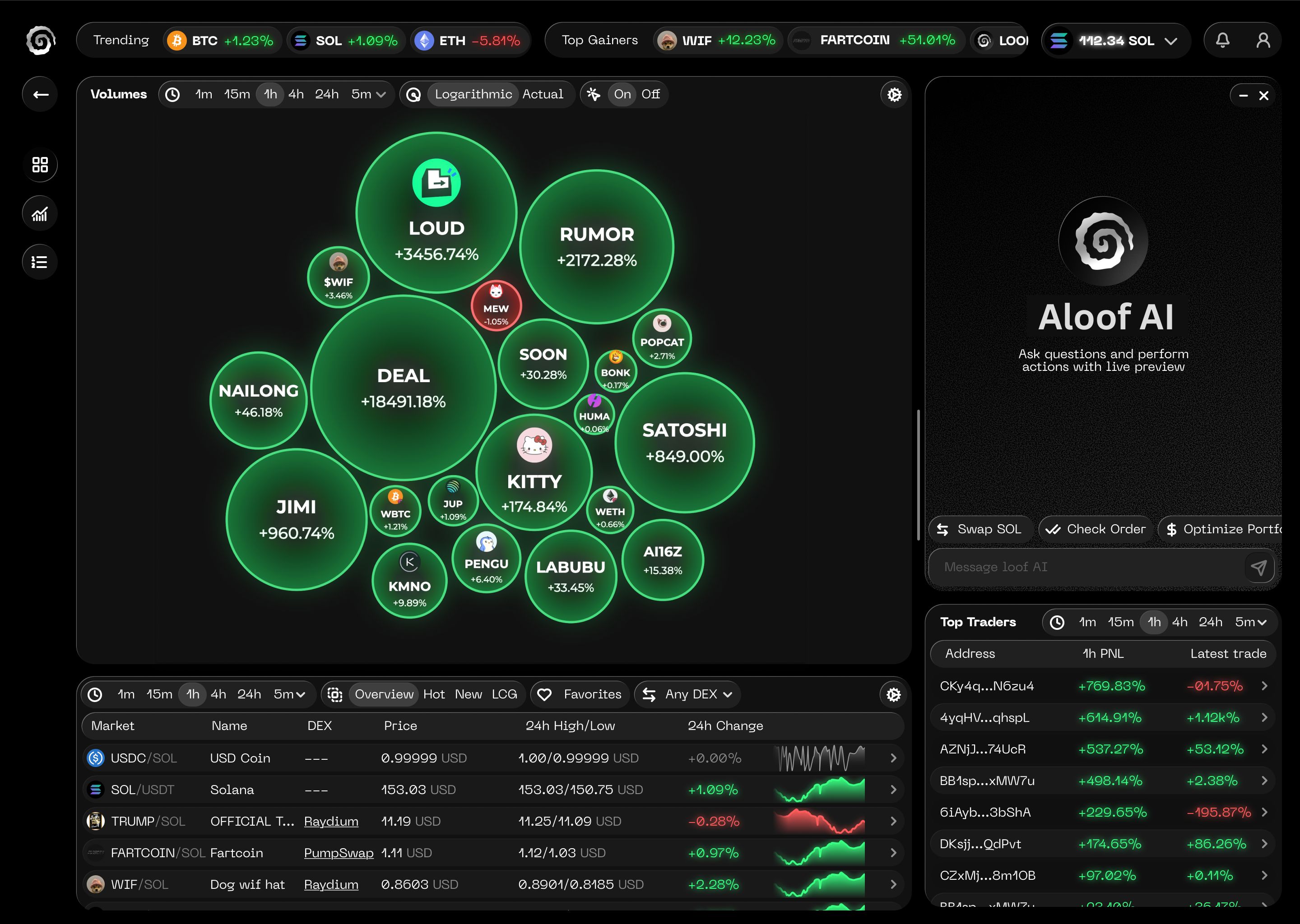 Aloof AI Trading Interface - Live trading dashboard showing cryptocurrency bubble chart, market data, and AI assistant